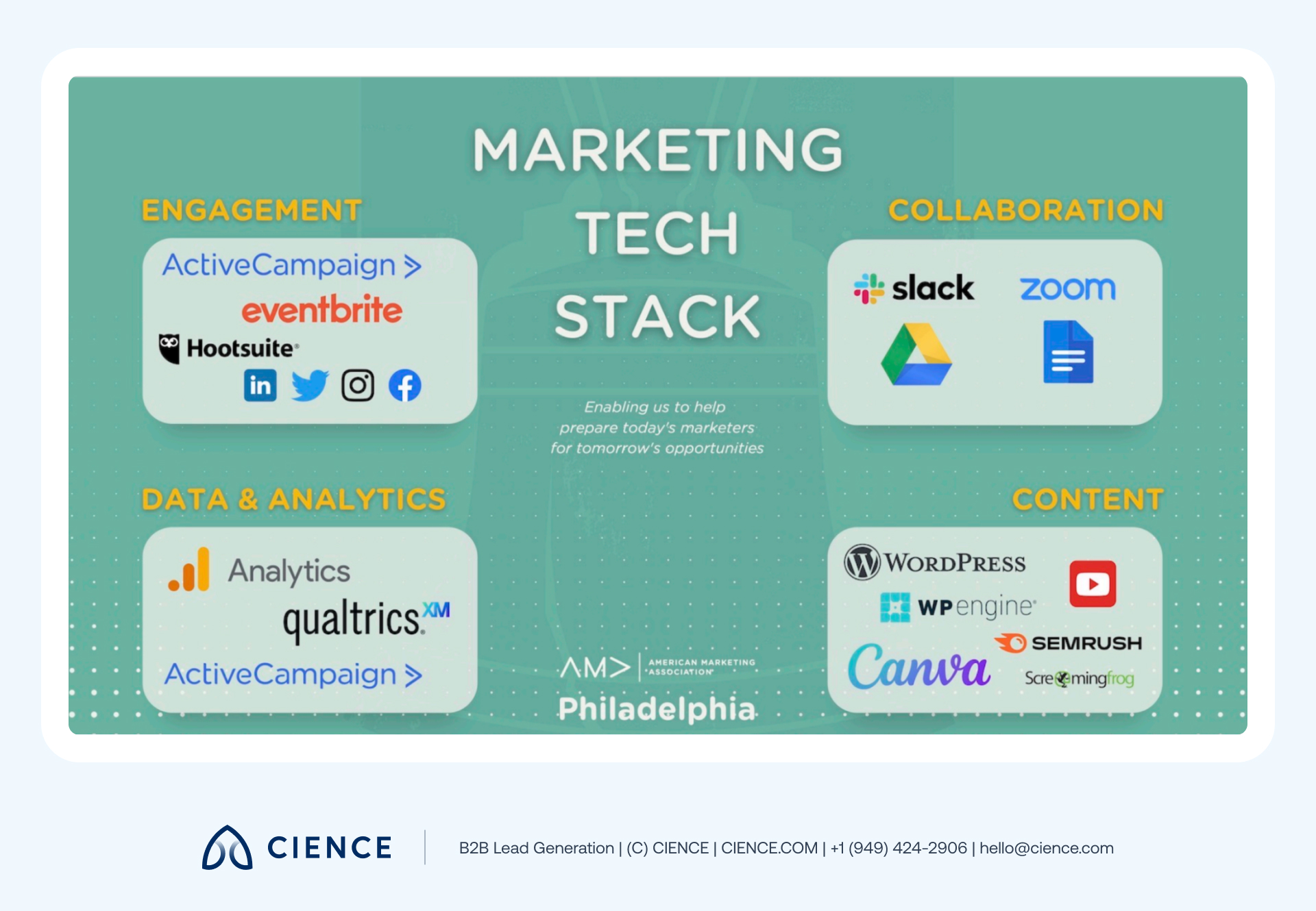 American Marketing Association lean martech stack showing essential tools for a nonprofit marketing organization